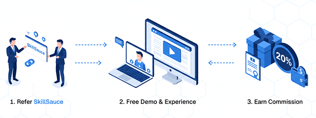 How It Works - Refer SkillSauce Process