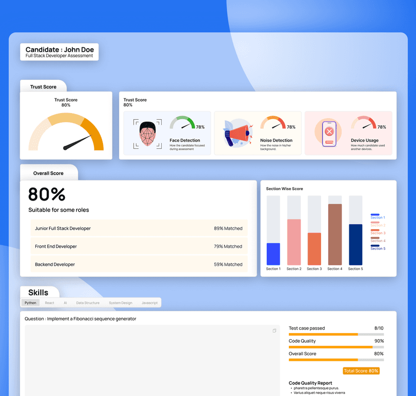 Assessment Report Dashboard